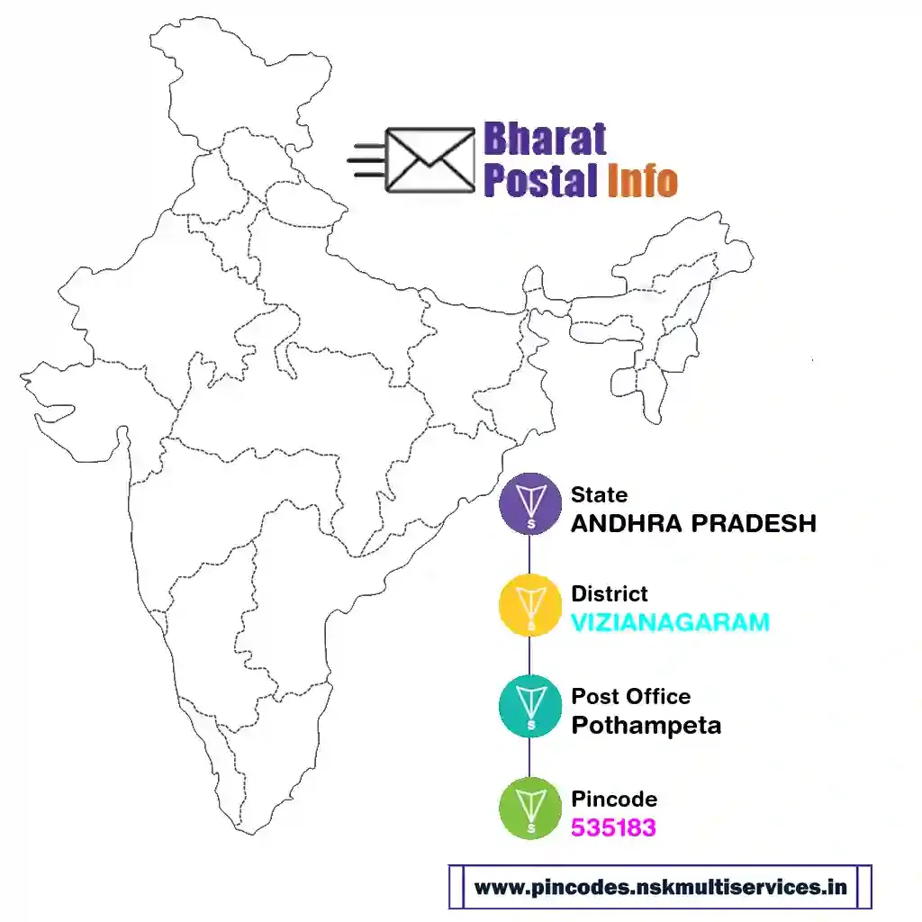 andhra pradesh-vizianagaram-pothampeta-535183